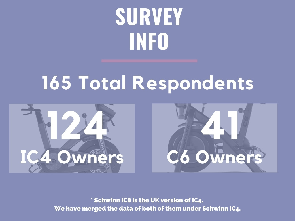 IC4 C6 Survey @2021 1